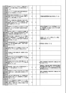 放課後等デイサービス自己評価表３０．９－２