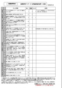 放課後等デイサービス評価集計結果３０．９．１